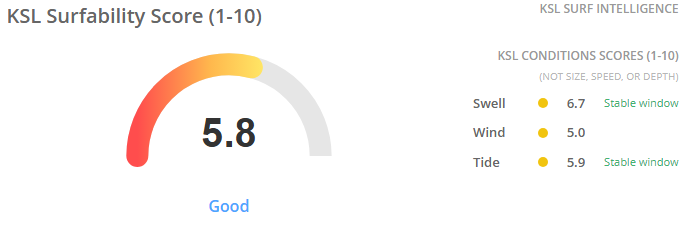 KSL Surfability Score widget showing swell score wind score and tide score
