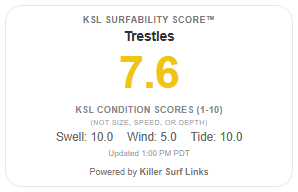KSL Surfability Score Widget